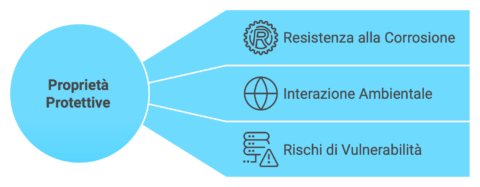 Schema differenza zincatura caldo e freddo 3