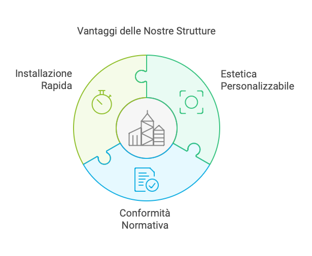 Normative e prefabbricati box schizzo nr 4